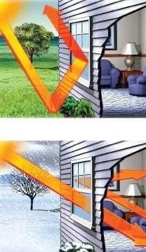 <span style="font-weight: bold;">PELICULA INTELIGENTE</span>  <span style="font-weight: bold;">ICE BEAR</span>   